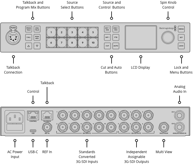 ATEM MIXER és Broadcast Panel